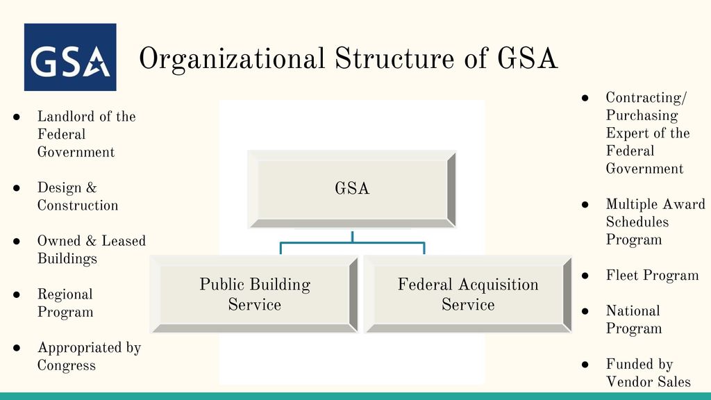 Gsa Fas Organization Chart