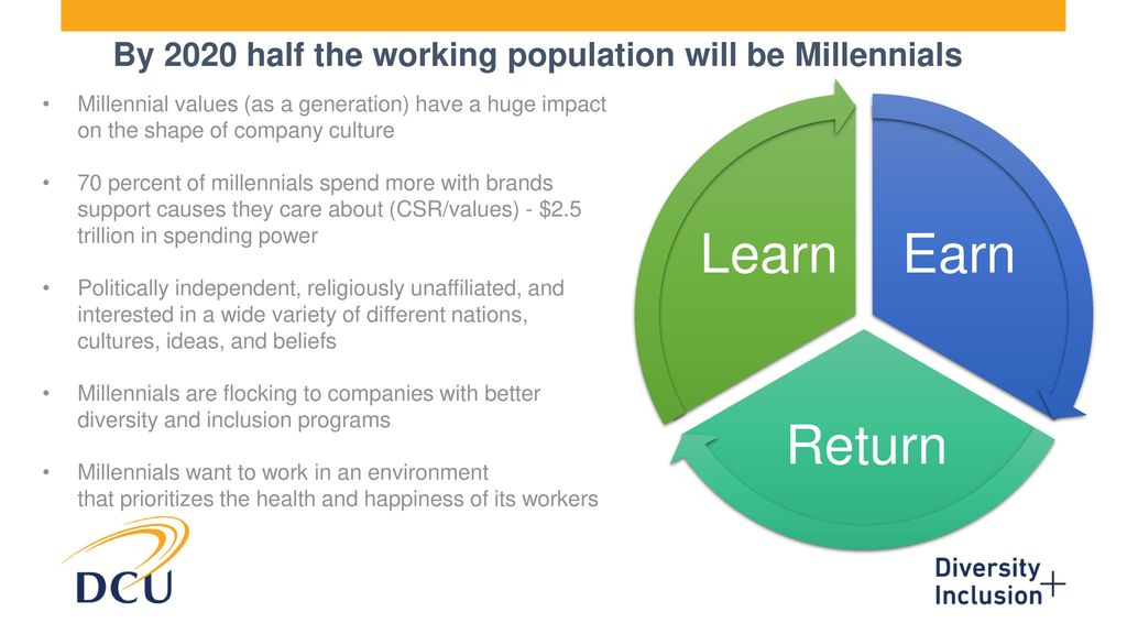 By 2020 half the working population will be Millennials