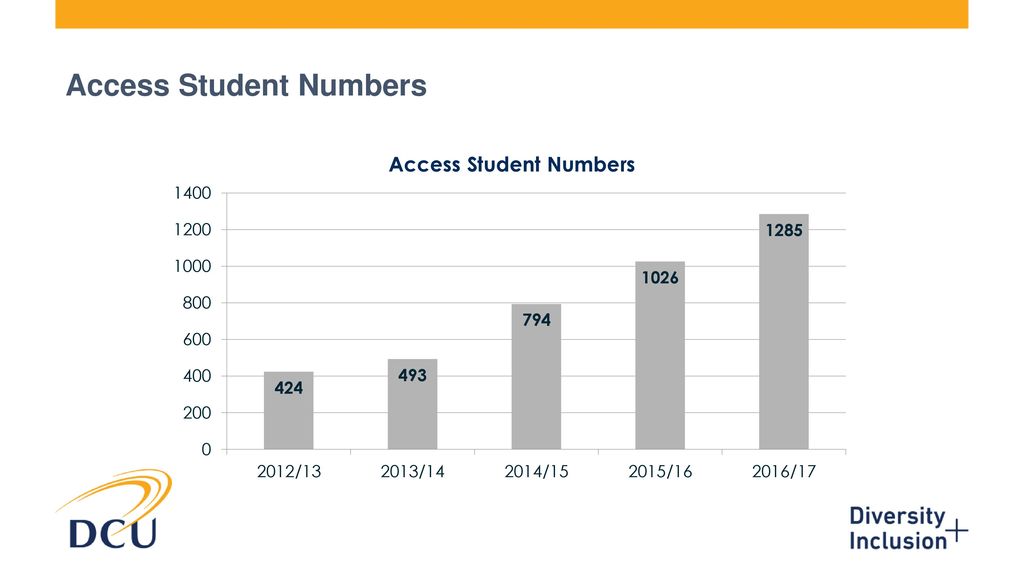 Access Student Numbers