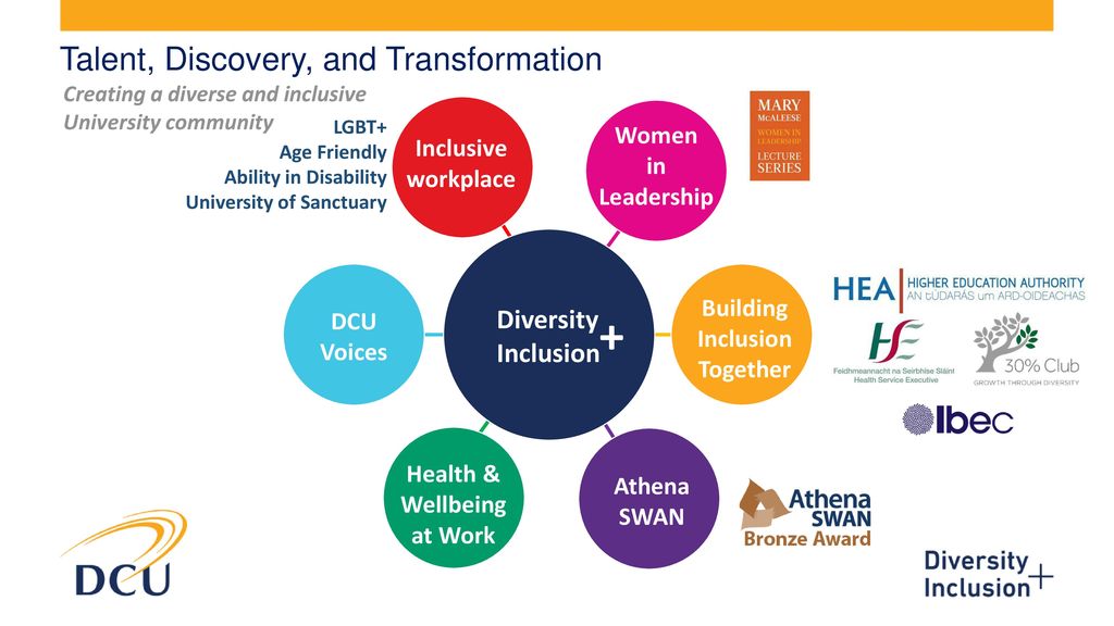 Building Inclusion Together Health & Wellbeing at Work