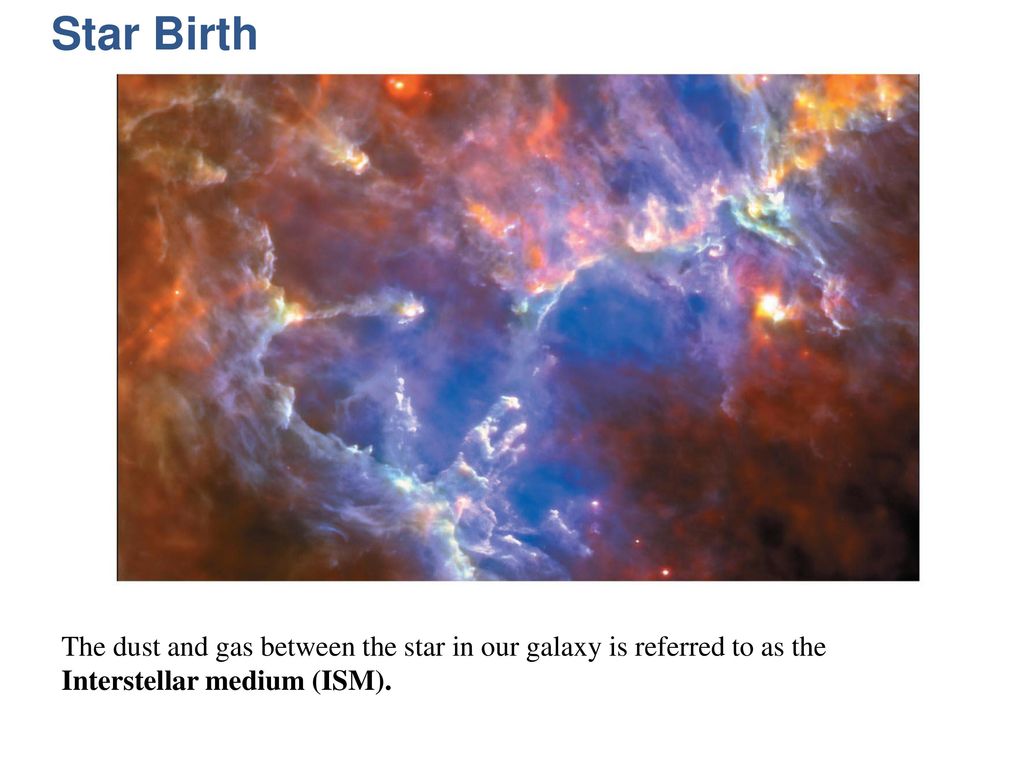 Star Birth The dust and gas between the star in our galaxy is referred to as the Interstellar medium (ISM).