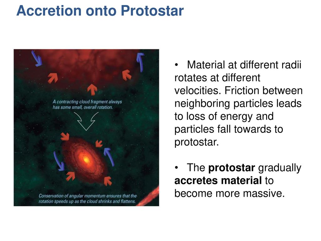 Accretion onto Protostar