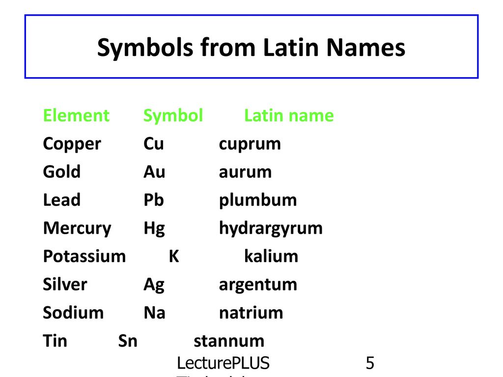 Elements And The Periodic Table Ppt Download rare-baby-names-baby-names-and-meanings-names-with-meaning-arabic