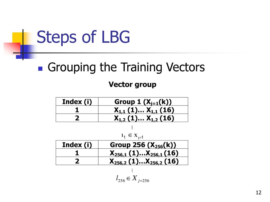 Steps of LBG Grouping the Training Vectors