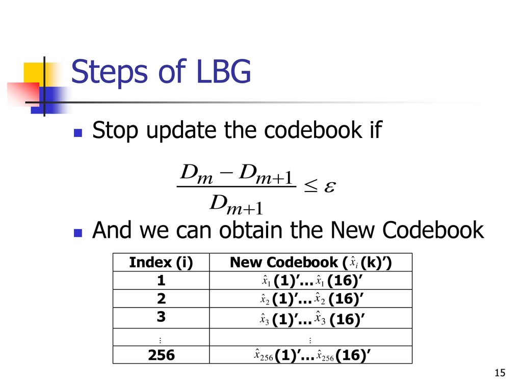 Steps of LBG Stop update the codebook if