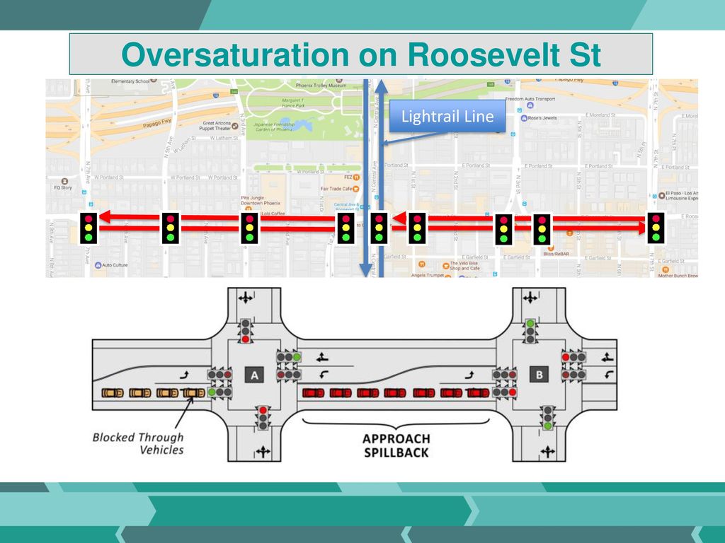 Oversaturation on Roosevelt St
