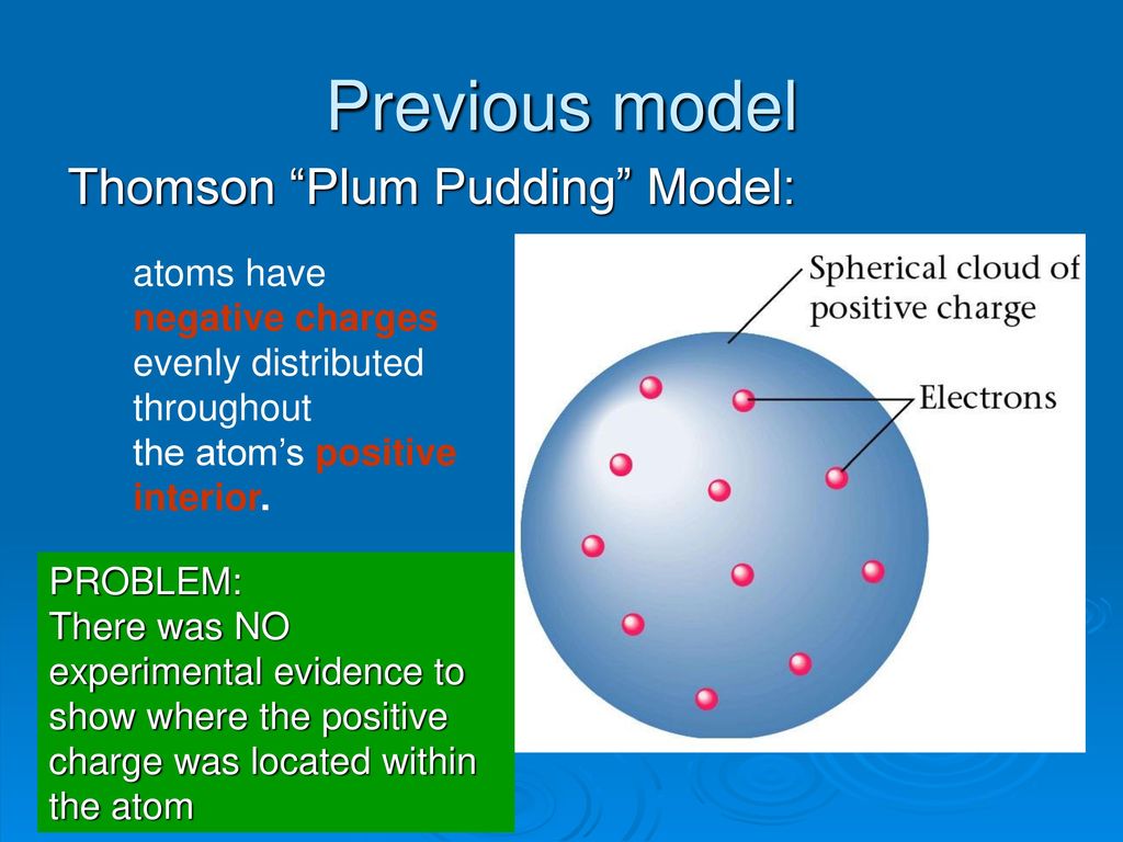 Contributions to the development of Models of the Atom - ppt download