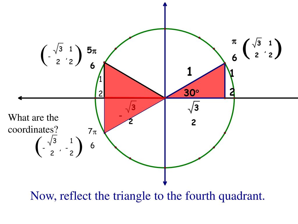 Now, reflect the triangle to the fourth quadrant.