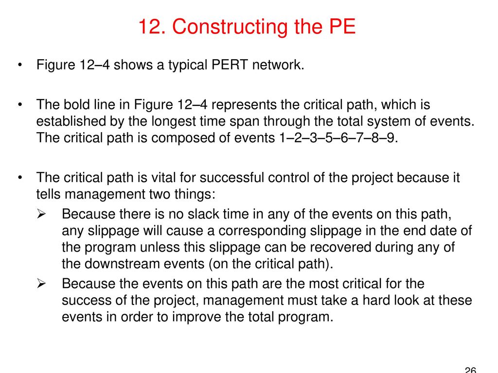 L6 Project Time Management II ppt download