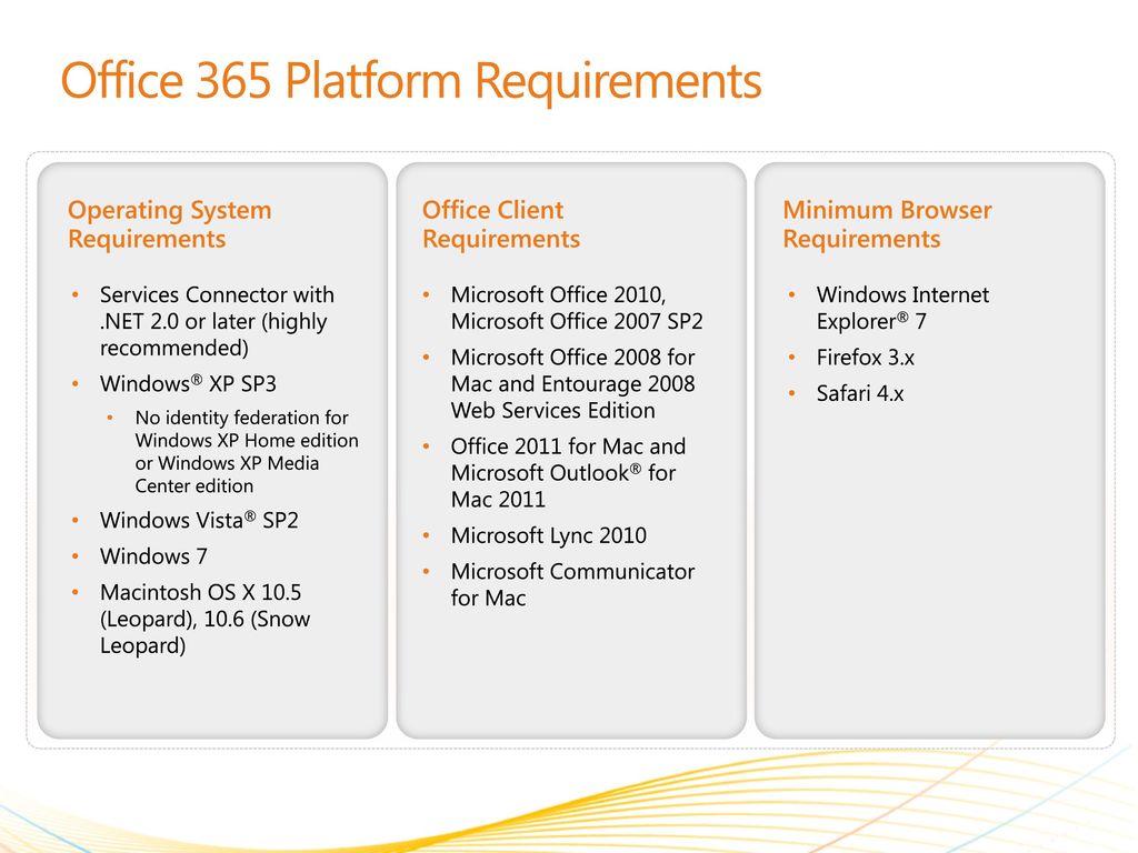 system requirements for office 2011 for mac system requirements for office 2011 for mac