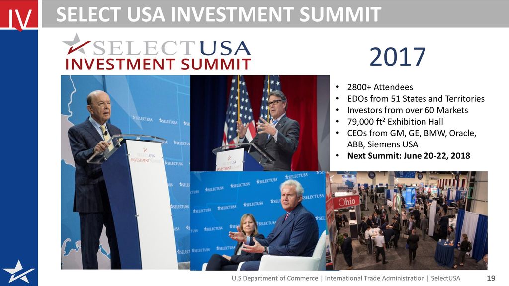 Expanding your business in the united states ppt download
