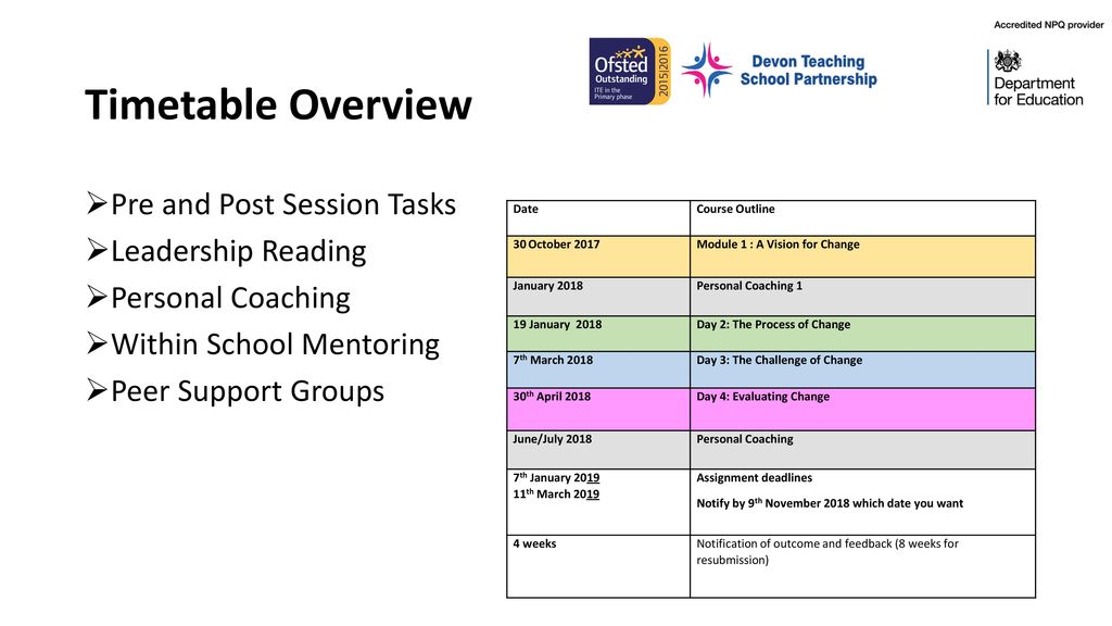 Developing a vision for change ppt download