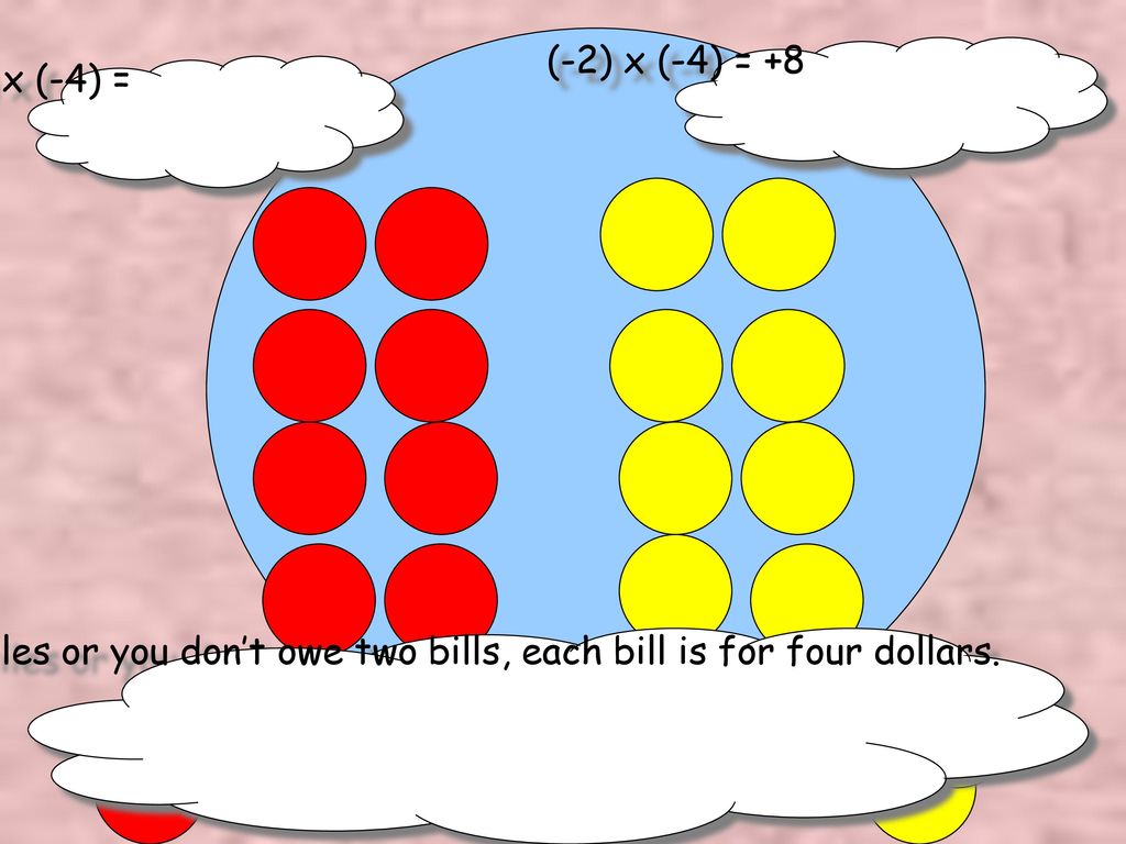 (-2) x (-4) = +8 (-2) x (-4) = This means you don’t have two sets of four negative tiles or you don’t owe two bills, each bill is for four dollars.