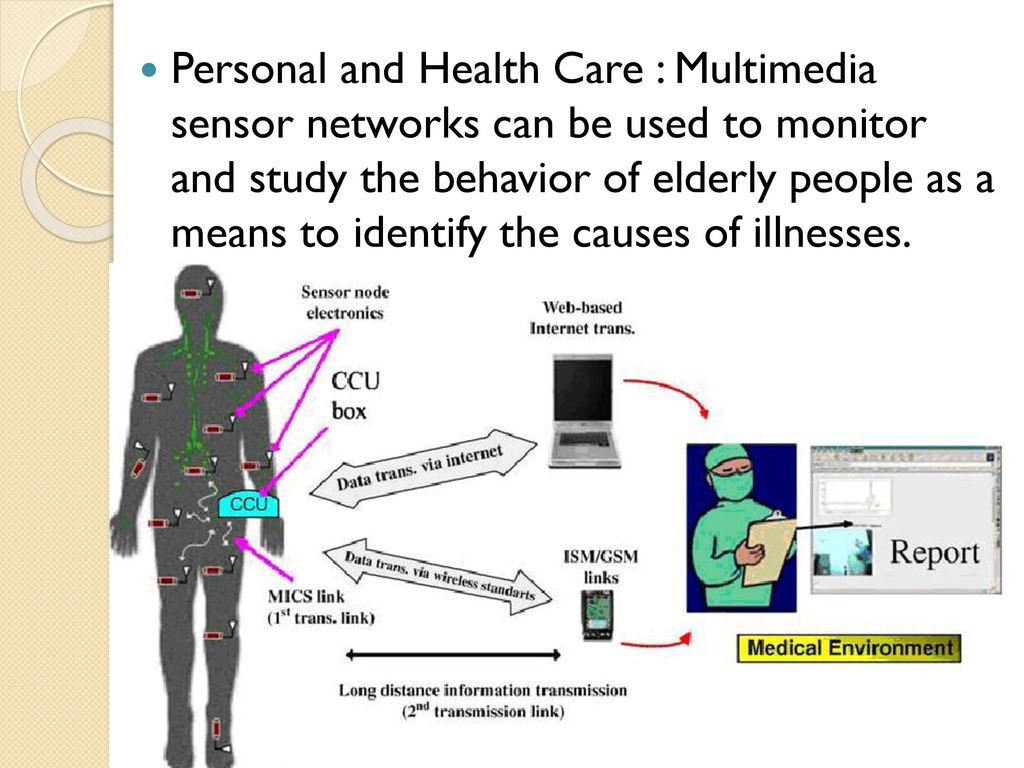 Sensor Medica ВЧ. Sensor medics 3100а. Wireless Health приложение. Figure 1 Medical приложение. Link report