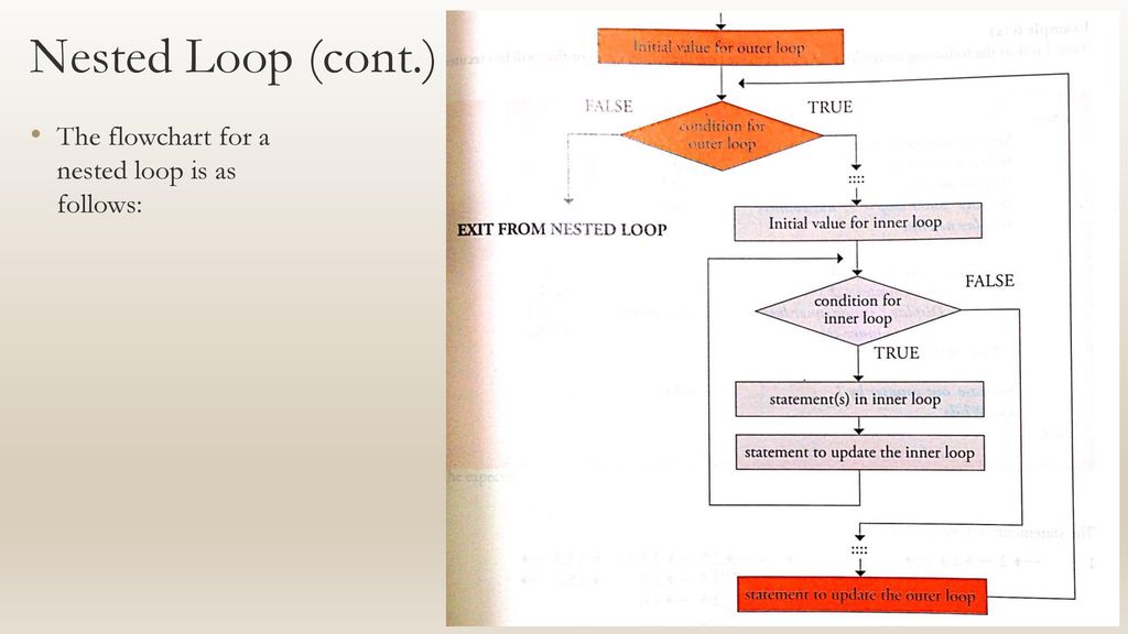 Chapter 5: Control Structure - ppt download