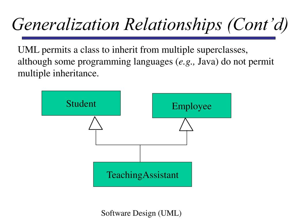 Unified Modeling Language (UML) - ppt download