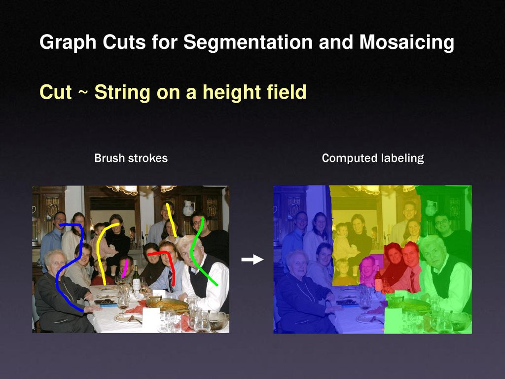 Graph Cuts for Segmentation and Mosaicing