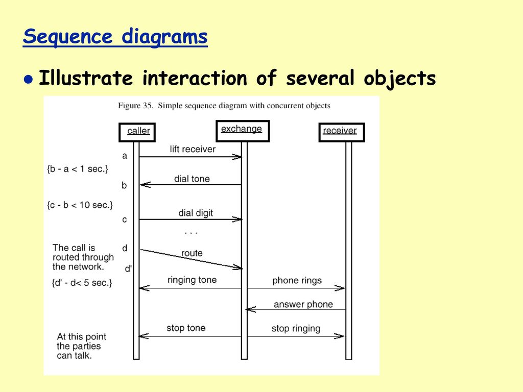 Why do we need this course? - ppt download