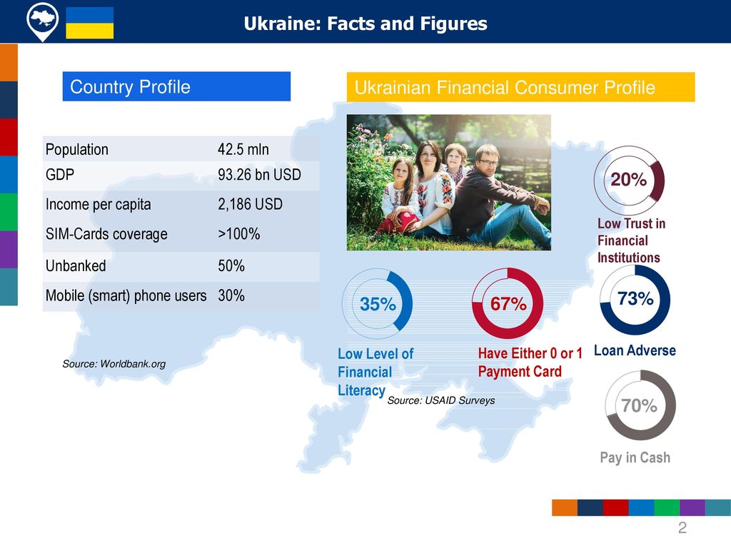 Ukraine: Facts and Figures
