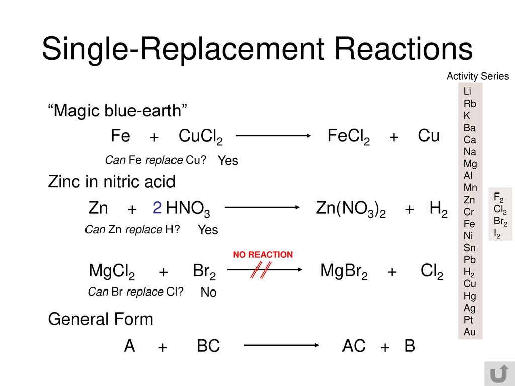 Chemical Equations Reactions Ppt Download