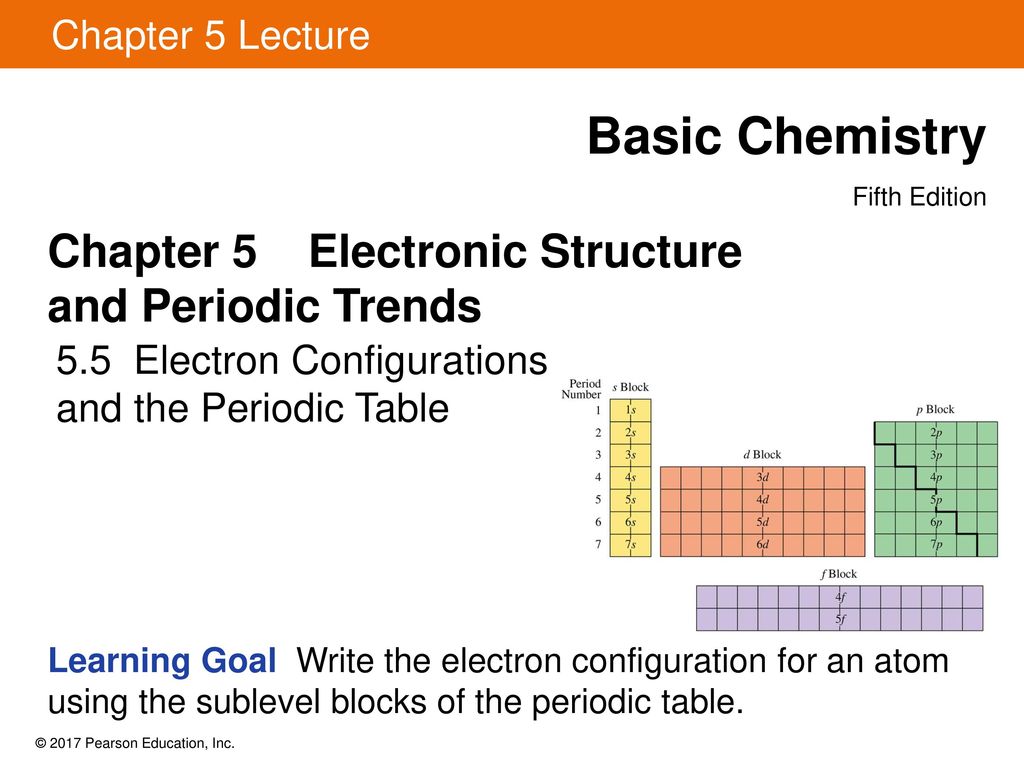 Basic Chemistry Chapter 5 Electronic Structure and Periodic Trends