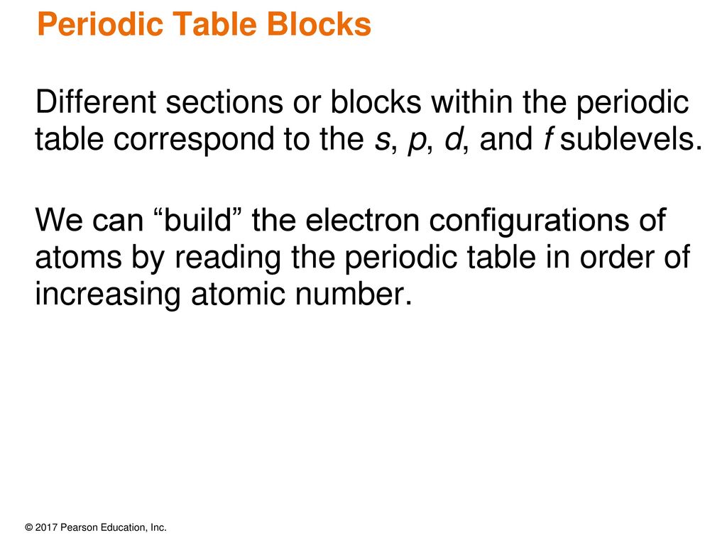 Periodic Table Blocks