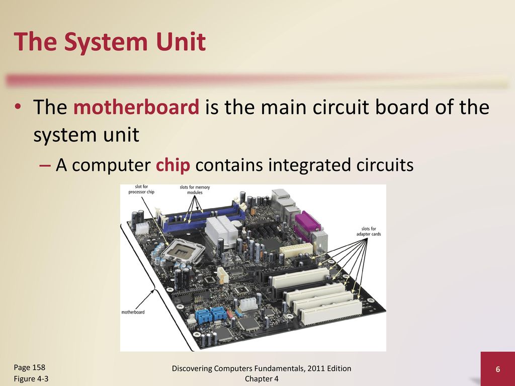Система юнитов. System Unit. Строение компьютерных чипов. What is System Unit.
