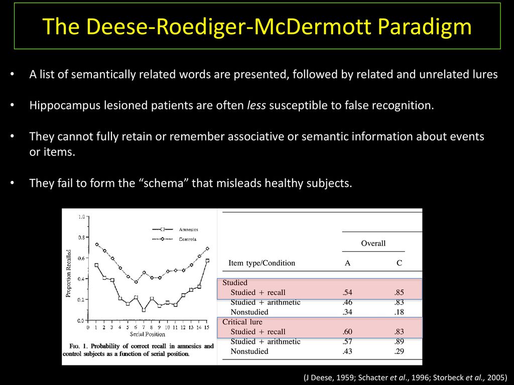 false memories in the brain - ppt download