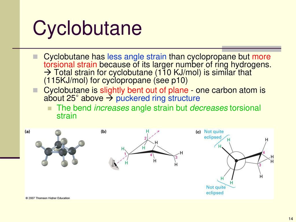 i. Draw the conformation of cyclobutane that can overcome the eclipsin