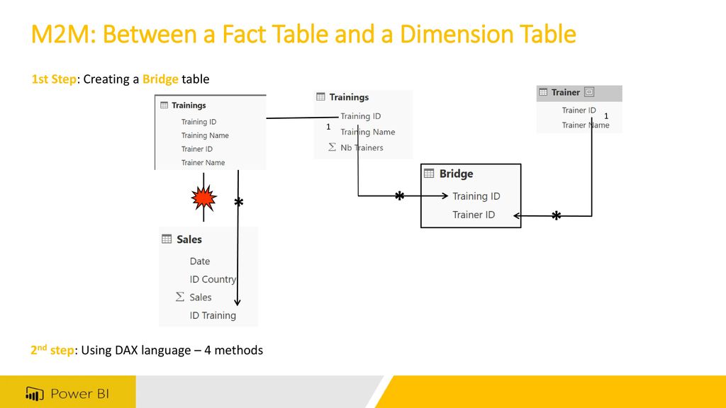 Your friends colleagues can watch this session live on ppt download