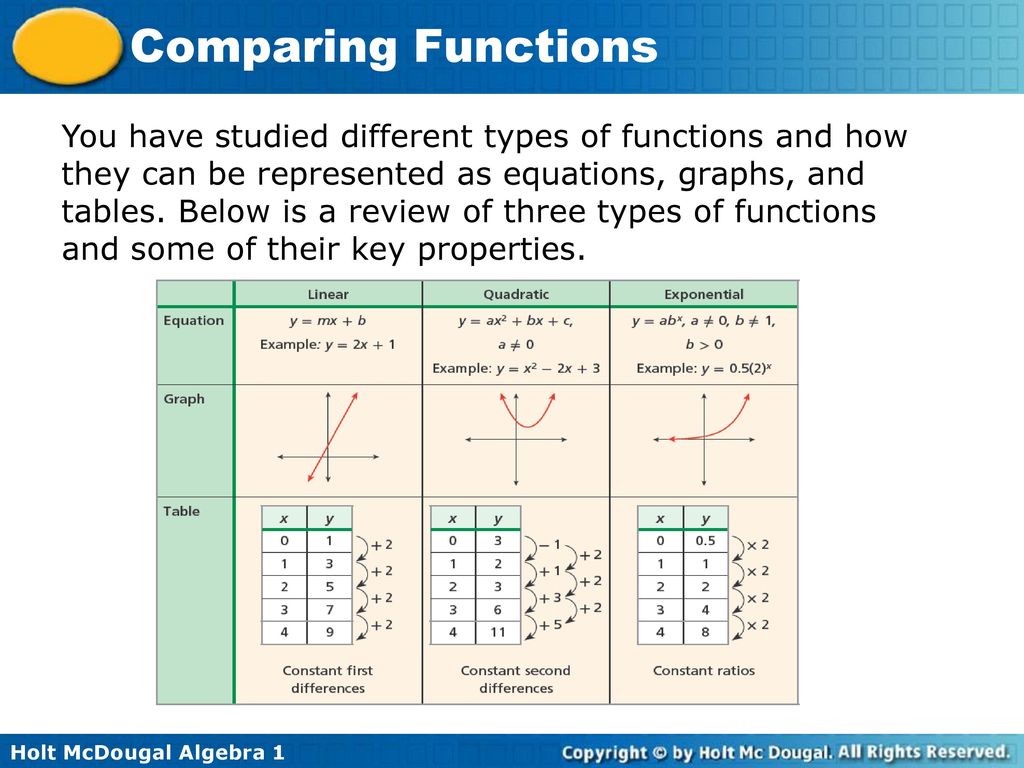 Types of comparisons. Functional and Comparative. (Grant) function Type на русском. Properties of Linear. Comparison of equations.
