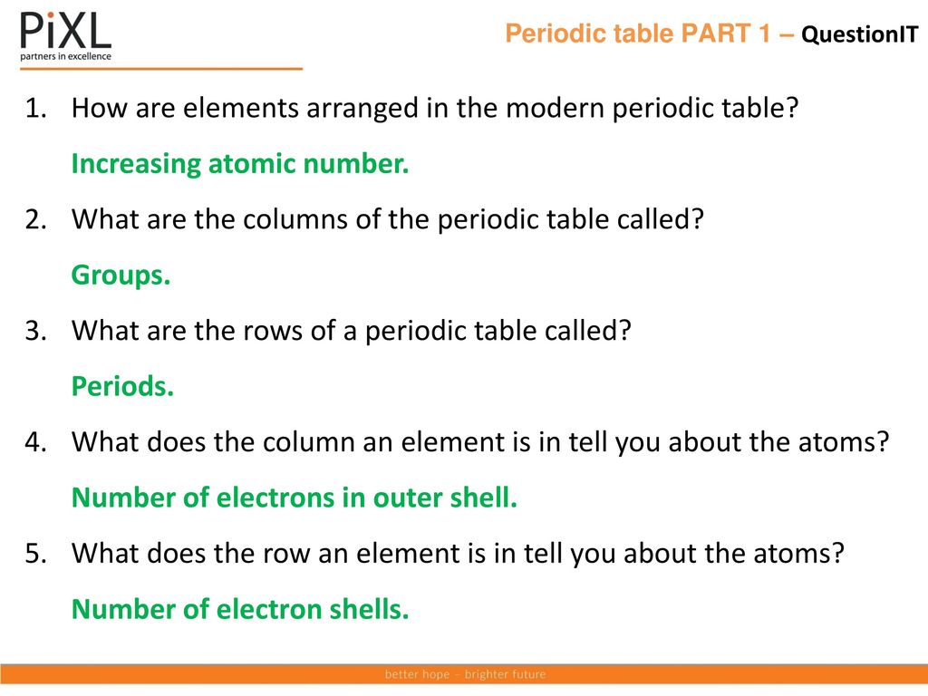 Aqa Topic Atomic Structure And The Periodic Table Ppt Download