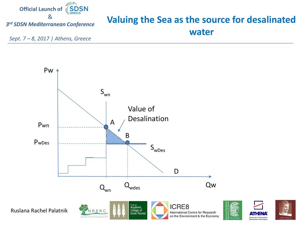 The Economic Value of Seawater Desalination the Case of Israel ppt download