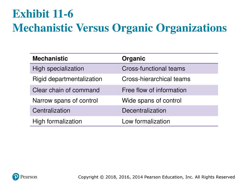 Exhibit 11-6 Mechanistic Versus Organic Organizations