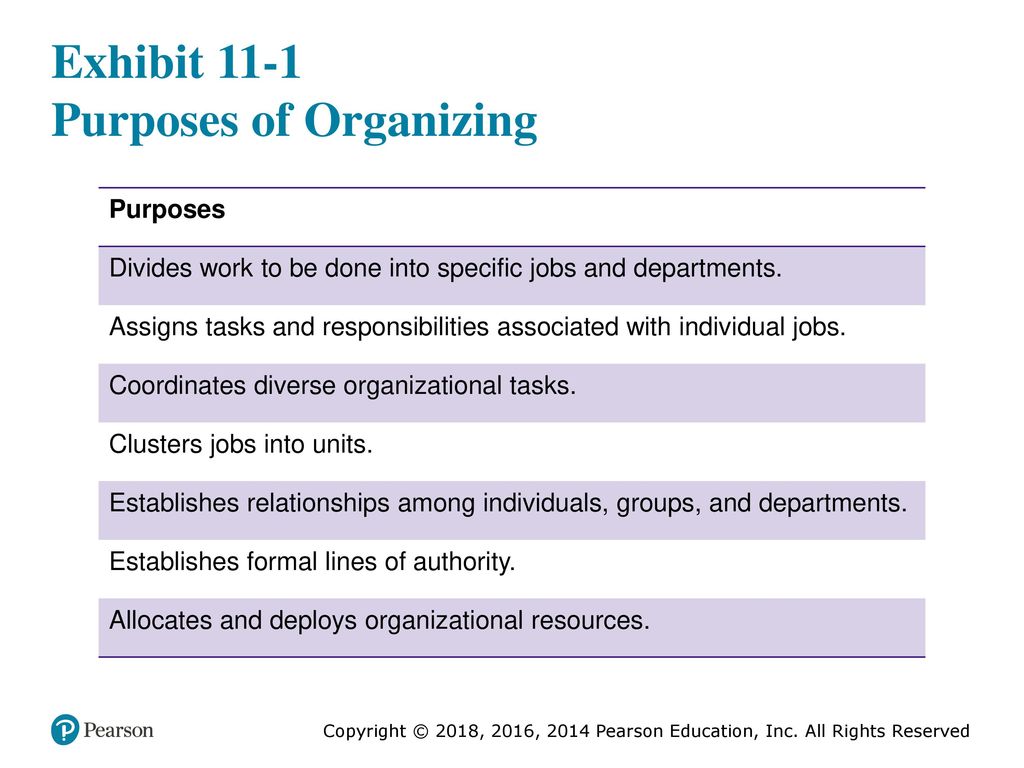 Exhibit 11-1 Purposes of Organizing