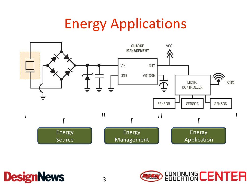 Day 5: Energy Applications - Energy Conversion and Management Silicon - ppt  download