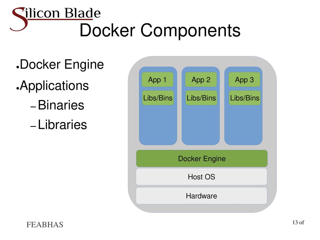 Containers and Virtualisation ppt download