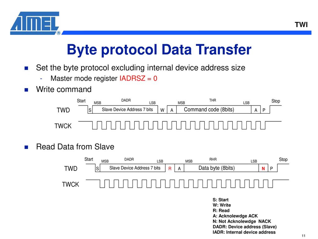 Byte protocol Data Transfer