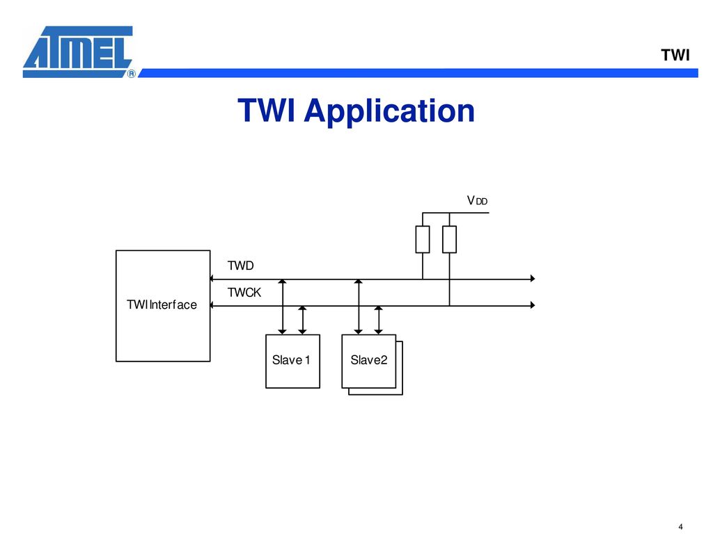 TWI Application