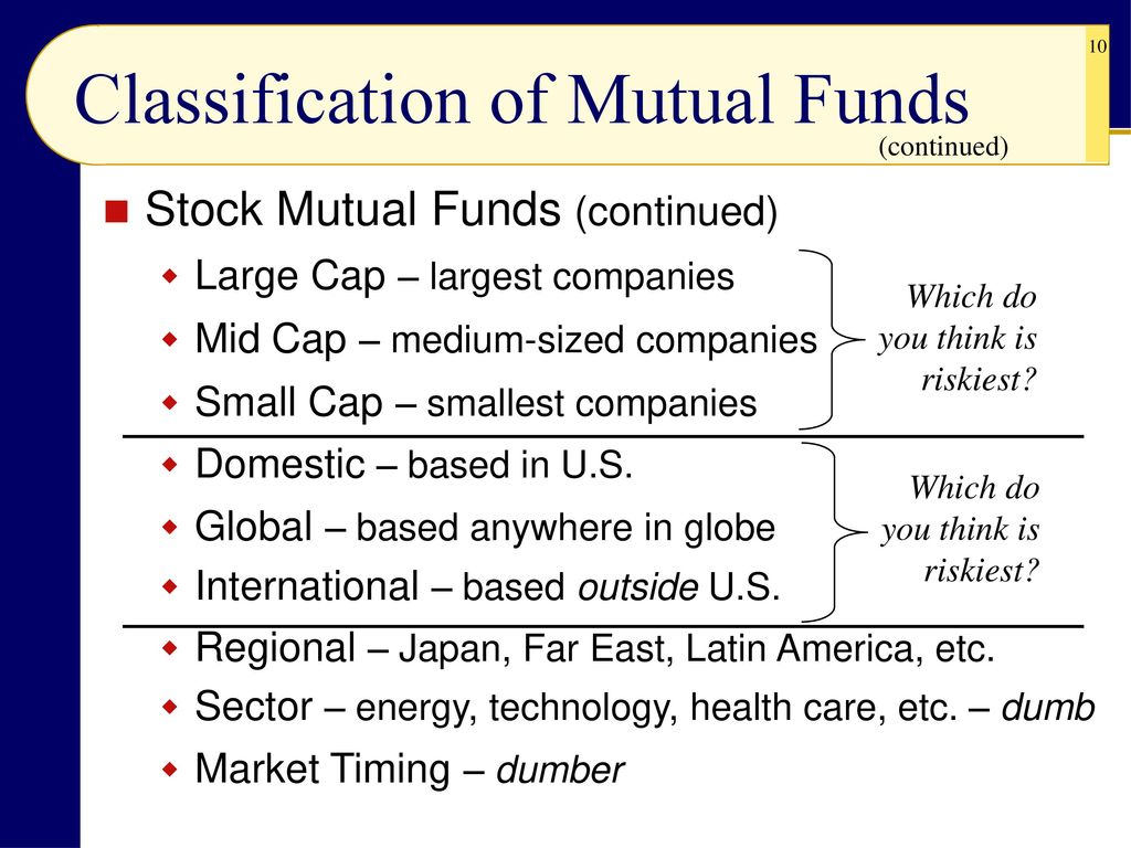 CHAPTER 13 Investing In Mutual Funds A.k.a. Investment Companies, - Ppt ...