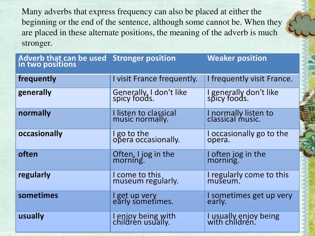 Adverbs Advance English Course Ppt Download