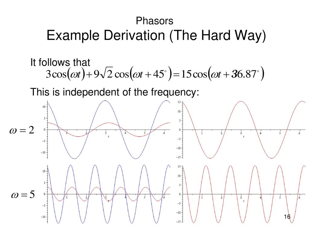 Phasors Example Derivation (The Hard Way)