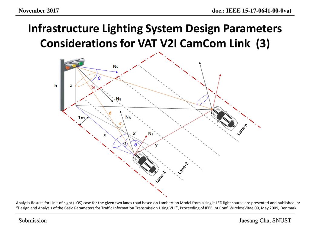 Infrastructure Lighting System Design Parameters Considerations for VAT V2I CamCom Link (3)