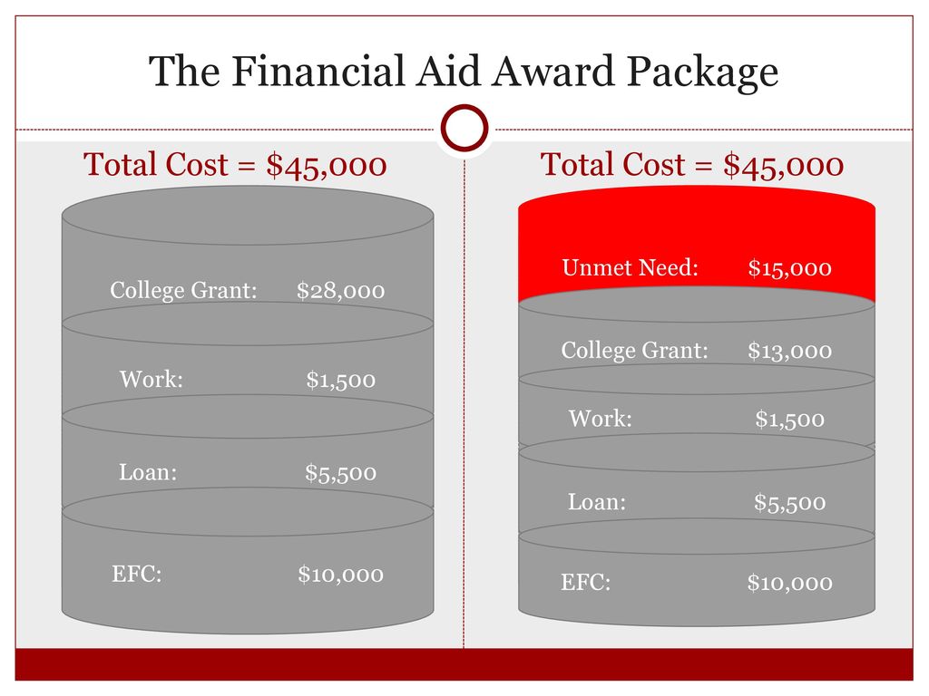 College Financial Aid Night - ppt download