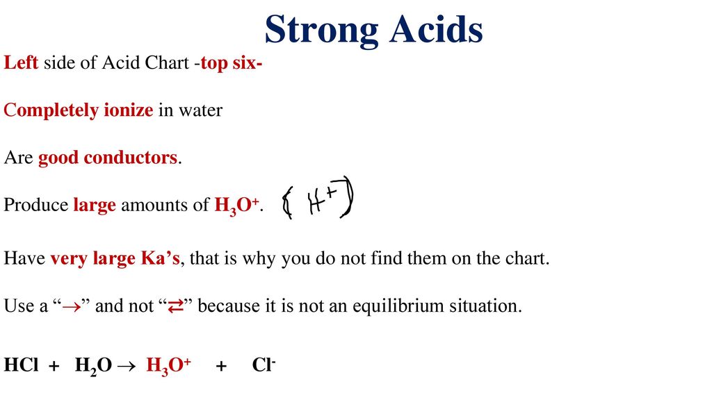 Acid Ka Chart