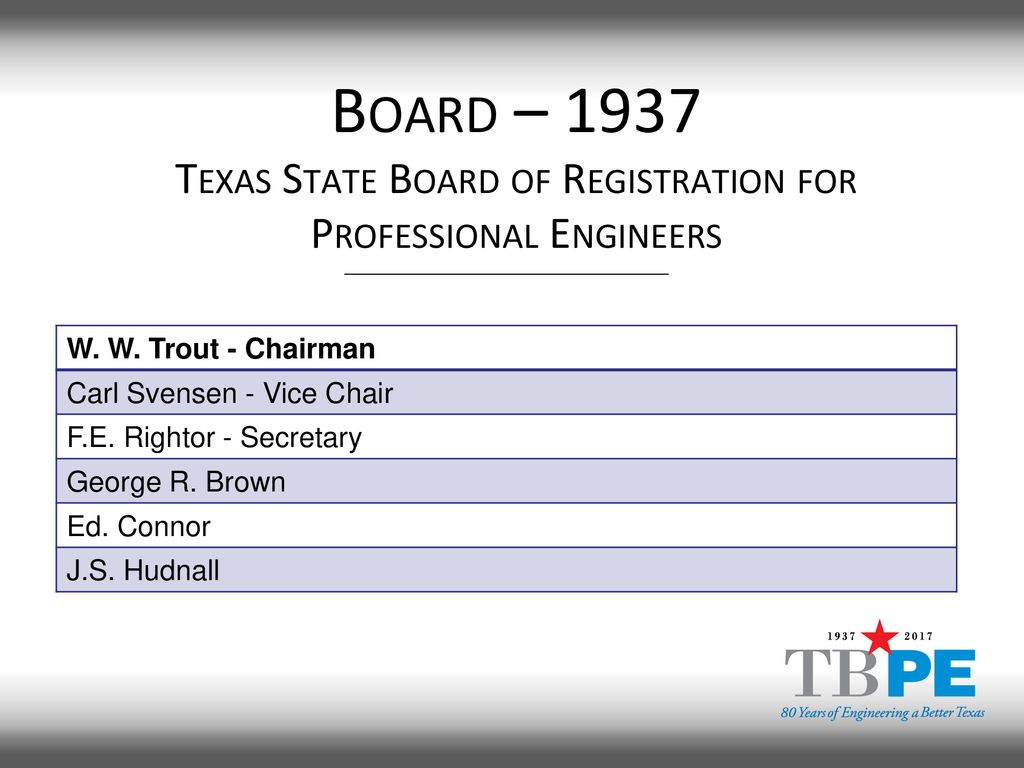 Texas Board of Professional Engineers Professional Practice Update