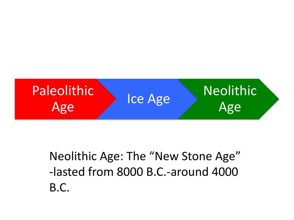 Rise of Civilization Early Humans. - ppt download