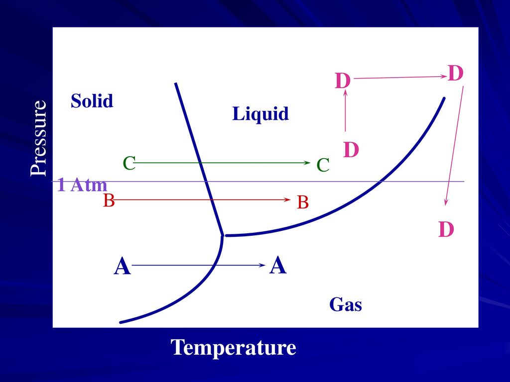Chapter 9 Liquids and solids. - ppt download