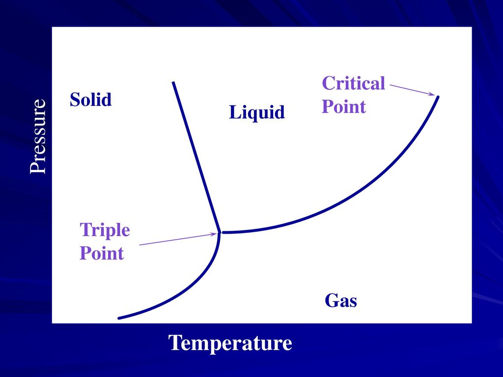 Chapter 9 Liquids and solids. - ppt download