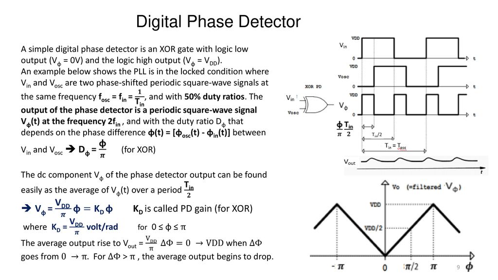 Phase Locked Loop Pll Ppt Download